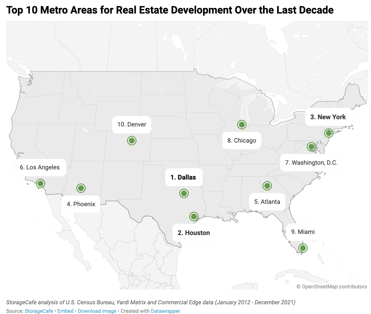 Top 10 Metro Areas for Real Estate Development Over the Last Decade